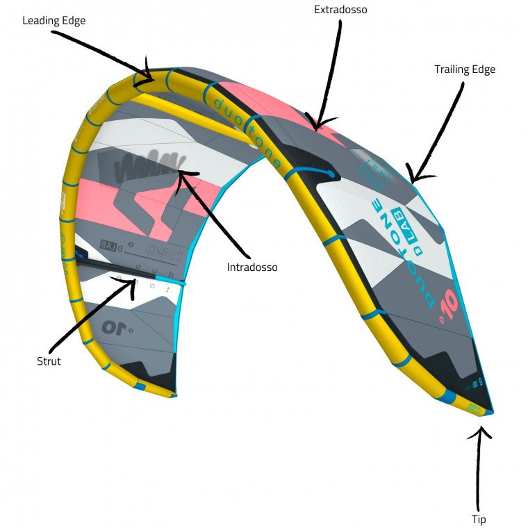 2 Adesivi Alluminio Per Kitesurf – Personalizza La Tua Tavola! By Myshopx - Foto 4